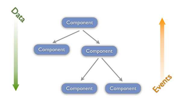 react.js project structure